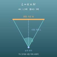TV 크기와 시청 거리 계산기(4K·풀HD·8K)