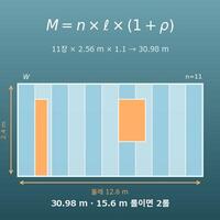 벽지 계산기(도배 벽지 몇 롤·몇 m 필요한지, 무늬 맞춤 로스 포함)