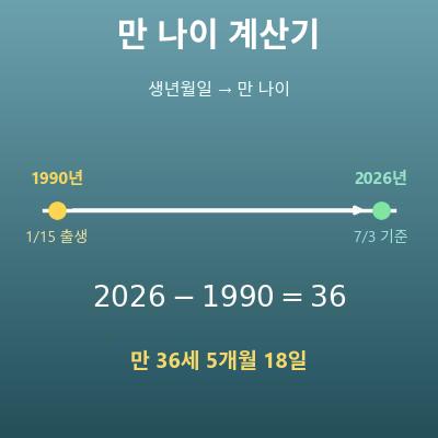 나이 계산기(기준일의 만 나이·세는 나이 계산)