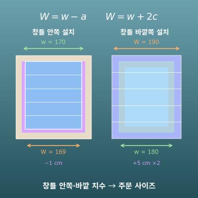 블라인드·롤스크린 사이즈 계산기(창틀 안쪽·바깥쪽 설치의 주문 사이즈)