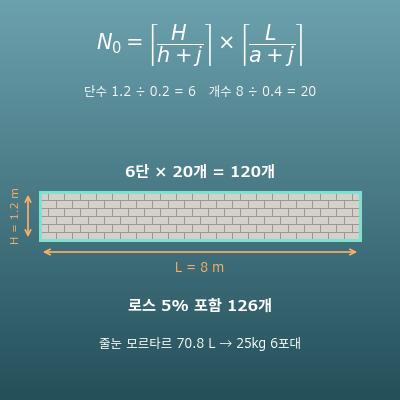 블록 담장 블록 수량·모르타르 양 계산기(단수·줄눈 모르타르·포대 수·철근 어림)