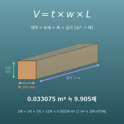 목재 재 계산기(재적 m³·재·보드피트 환산과 비용 어림)