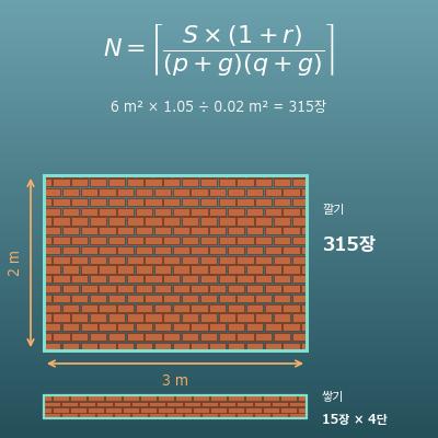 벽돌 수량 계산기(화단·정원 길·테라스 깔기/쌓기, 줄눈 모르타르, 어림 비용)