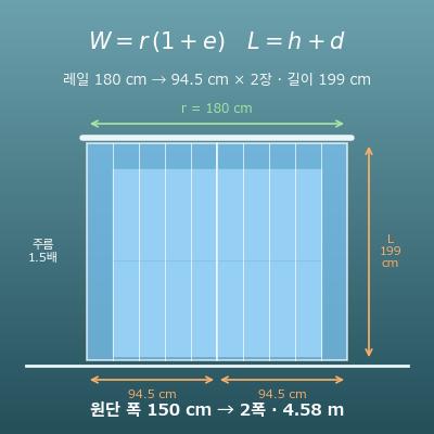 커튼 사이즈 계산기(완성 폭·길이·주름 배수로 원단 필요량)