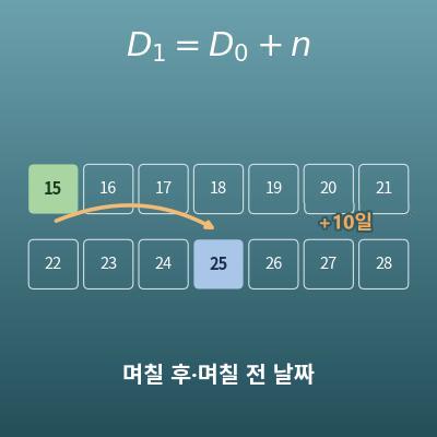 날짜 더하기·빼기 계산기(며칠 후·며칠 전 날짜)