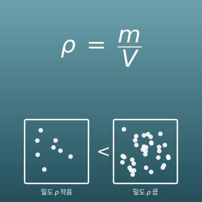 밀도 계산기(밀도·질량·부피 구하기)