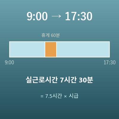 근무시간 계산기(시작 시각부터 종료 시각까지의 실근로시간, 휴게시간 제외)