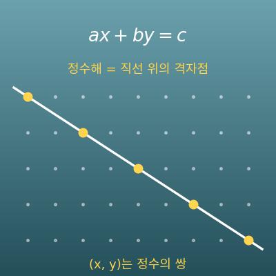 일차부정방정식 ax+by=c 정수해 계산기(호제법 풀이 과정)