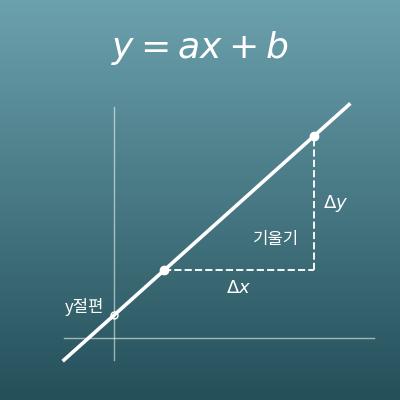 일차함수 계산기(두 점·기울기와 한 점으로 y=ax+b 구하기, 절편과 교점)