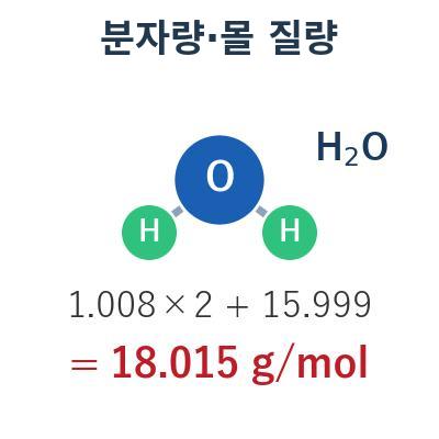 분자량 계산기(몰 질량)