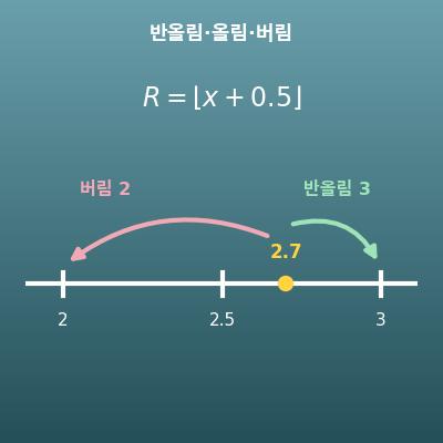 반올림·올림·버림 계산기(어림하기)