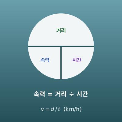 속력 계산기(속력·거리·시간 계산)