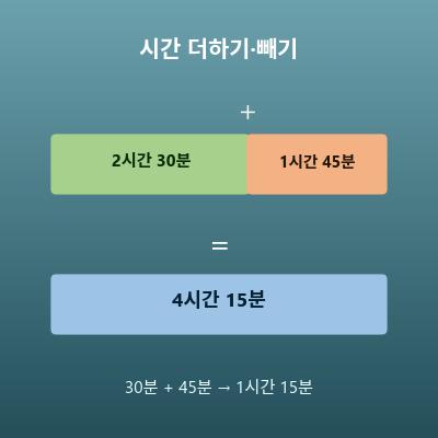 시간 계산기(시간 더하기 빼기, 일·시간·분·초의 합과 차)