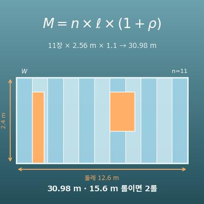 벽지 계산기(도배 벽지 몇 롤·몇 m 필요한지, 무늬 맞춤 로스 포함)