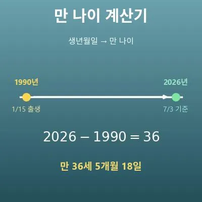 나이 계산기(기준일의 만 나이·세는 나이 계산)