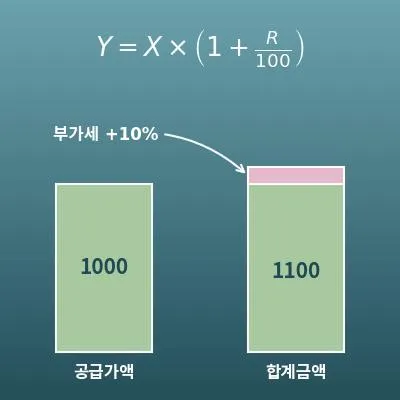 부가세 계산기(공급가액·부가가치세·합계금액 계산)