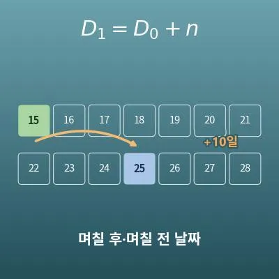 날짜 더하기·빼기 계산기(며칠 후·며칠 전 날짜)