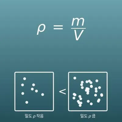밀도 계산기(밀도·질량·부피 구하기)