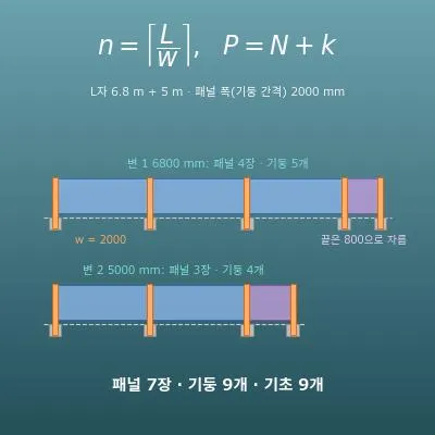 펜스·울타리 자재 계산기(기둥·패널·판재·기초 개수)