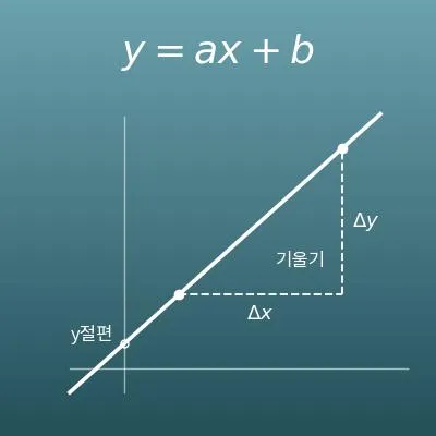 일차함수 계산기(두 점·기울기와 한 점으로 y=ax+b 구하기, 절편과 교점)