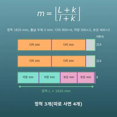 목재 재단 계산기(정척 한 개에서 몇 개 나오는지·재단 배치)