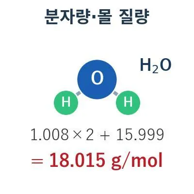 분자량 계산기(몰 질량)