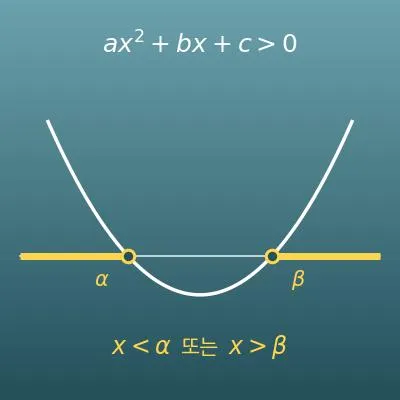 이차부등식 계산기(해의 범위·판별식·그래프)