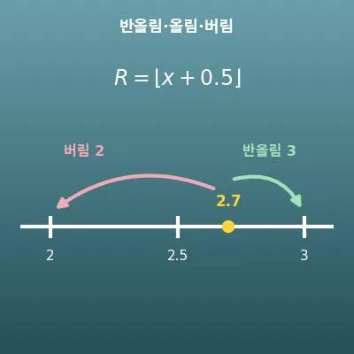 반올림·올림·버림 계산기(어림하기)