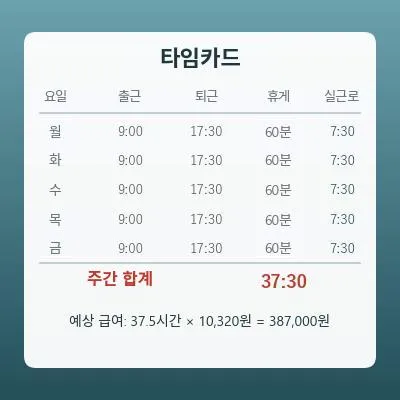 주간 근무시간 계산기(타임카드·실근로시간·예상 급여)