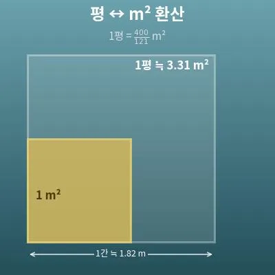 평수 계산기(평 ↔ 제곱미터 환산)