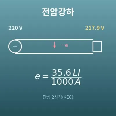 전압강하 계산기(전선 굵기·저항값으로)