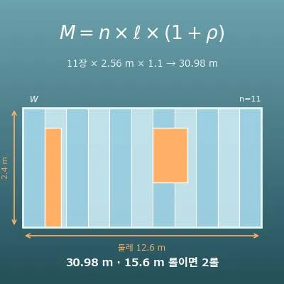 벽지 계산기(도배 벽지 몇 롤·몇 m 필요한지, 무늬 맞춤 로스 포함)