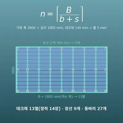 데크 자재 계산기(데크재 장수, 장선·동바리 개수)
