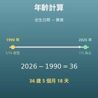 年齡計算機（實歲、幾歲幾個月幾天）