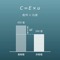 年耗電量算電費（能源效率分級標示的度/年）