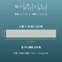 空心磚數量與砂漿用量計算機（層數、灰縫砂漿、包數、鋼筋概算）