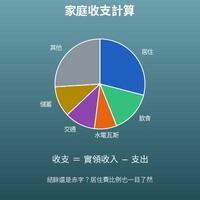 家庭收支計算（家庭預算、支出明細、居住費比例）