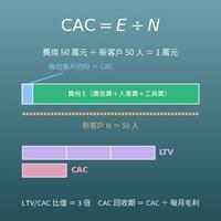 CAC 顧客取得成本計算機（LTV/CAC 比值、CAC 回收期，可由預算與目標反推）