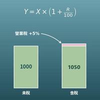 營業稅計算機（含稅價、未稅價互相換算）