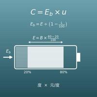 電動車充電費用計算機（家用充電、公共快充、每公里電費）