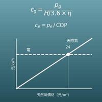 瓦斯與電費比較計算機（每單位熱量價格、熱水、烹調、暖氣）