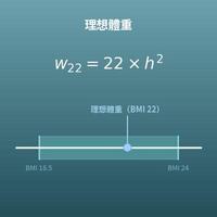 理想體重計算機（標準體重與健康體重範圍）
