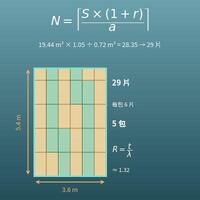 隔熱材用量計算機（面積、厚度、包數、熱阻值概算）