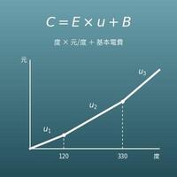 電費計算機（用電度數算電費、用預算反推度數）