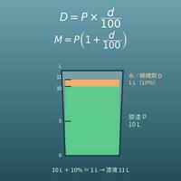 油漆稀釋計算機（由稀釋率求加水、稀釋劑的量，雙液型硬化劑的量）