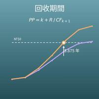 回收期間計算機（投資回收期、折現回收期間）