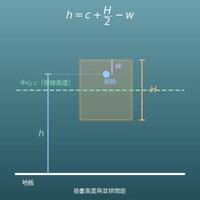 掛畫高度計算機（掛鉤位置、多幅畫框並排間距）