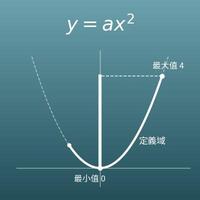 二次函數 y=ax² 計算機（x 的範圍 → y 的範圍、平均變化率）
