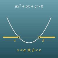 一元二次不等式計算機（解的範圍、判別式分段討論、附圖形）