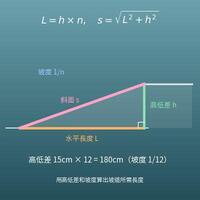 坡道長度計算機（用高低差和坡度算出所需長度）